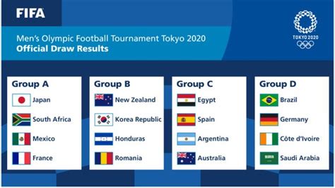 tabla de juegos olimpicos 2021 futbol