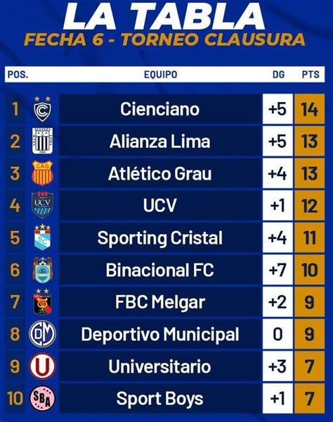 tabla de la liga 1 peruana