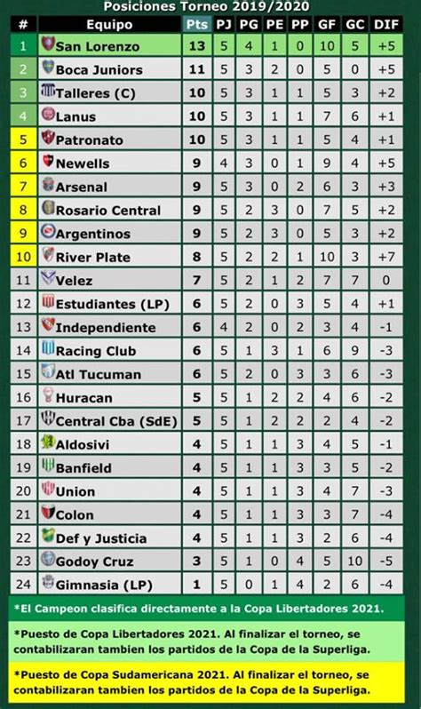 tabla de la liga argentina 2012