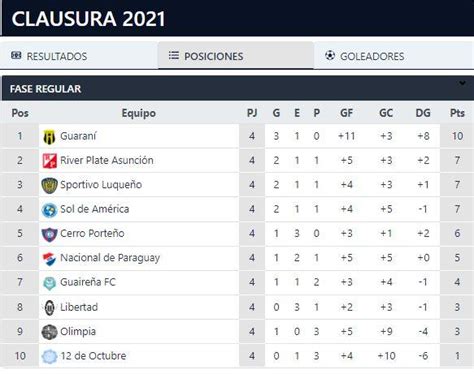 tabla de la liga de paraguay