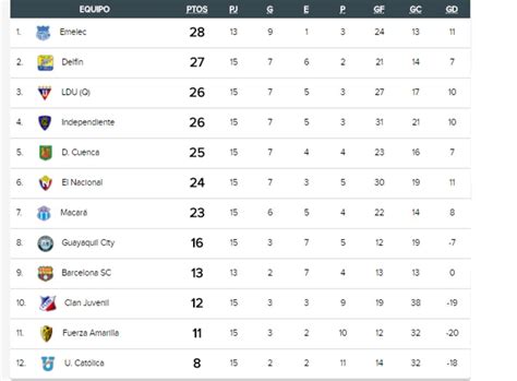 tabla de la liga ecuatoriana