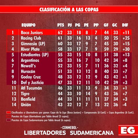 tabla de la liga profesional 2023