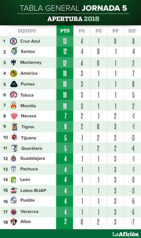 tabla de la liguilla mx 2023