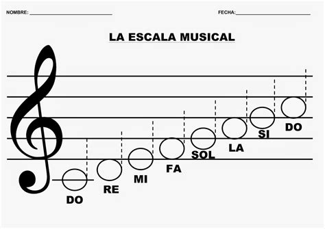 tabla de las notas musicales