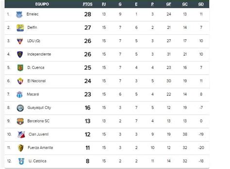 tabla de liga ecuador