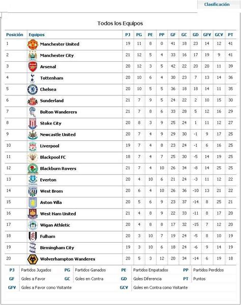 tabla de liga inglesa