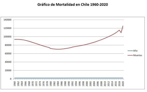 tabla de mortalidad chile