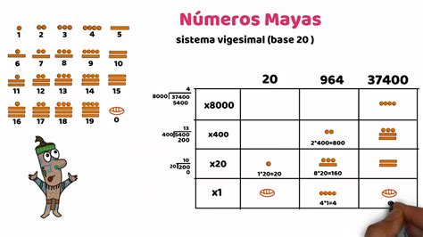 5o. grado NÚMEROS MAYAS