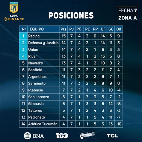 tabla de posiciones afa