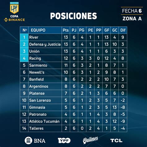 tabla de posiciones argentina