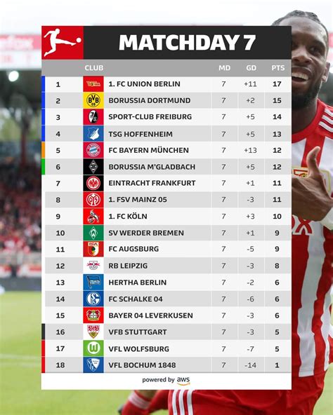 tabla de posiciones bundesliga 2022