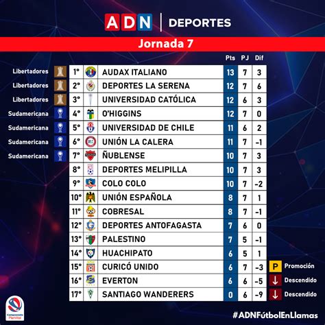 tabla de posiciones colombia 2021