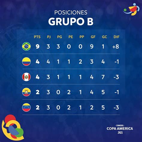 tabla de posiciones colombia liga