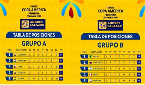 tabla de posiciones copa centroamericana