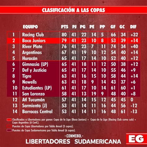 tabla de posiciones copa portugal