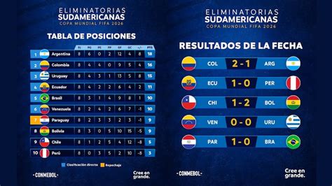 tabla de posiciones de colombia