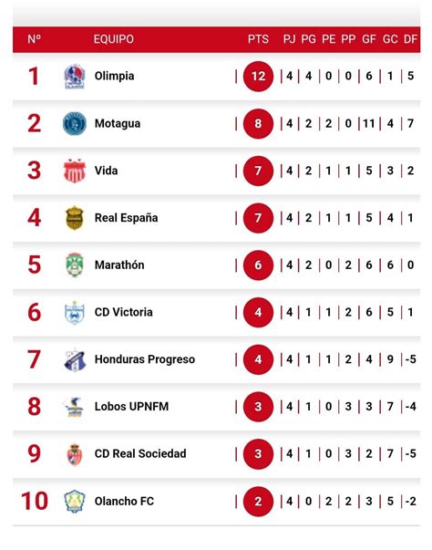 tabla de posiciones de la liga 2023