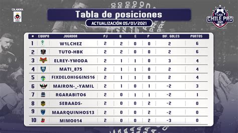 tabla de posiciones de la liga chilena
