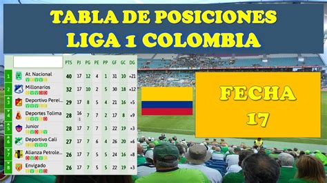 tabla de posiciones de la liga colombiana