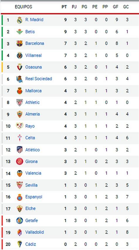 tabla de posiciones de la liga espanola