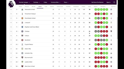 tabla de posiciones de la liga inglesa