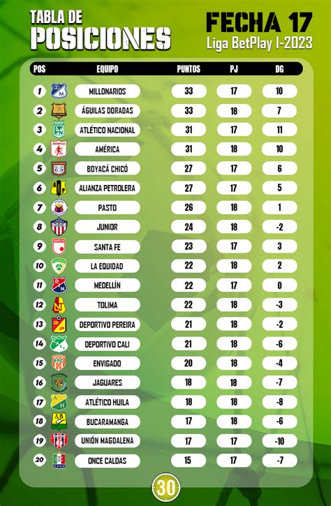 tabla de posiciones de millonarios