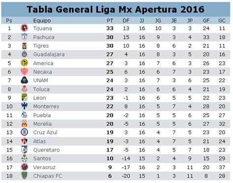 tabla de posiciones del futbol mexicano 2023