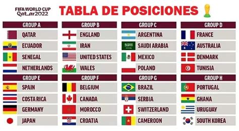 tabla de posiciones del mundial 2022