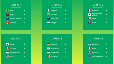 tabla de posiciones del mundial sub 17