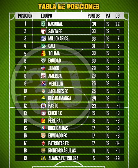 tabla de posiciones en la liga colombiana