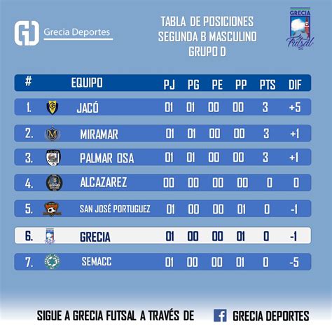 tabla de posiciones grecia