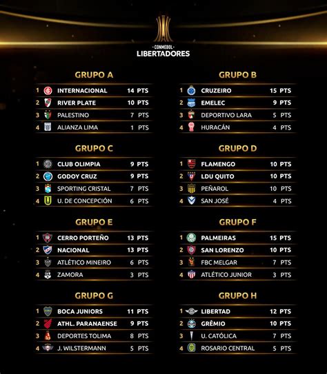 tabla de posiciones libertadores