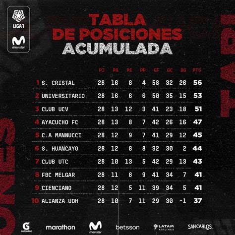 tabla de posiciones liga 1 2023 acumulado