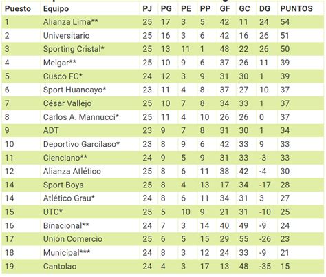 tabla de posiciones liga 1 peru acumulado