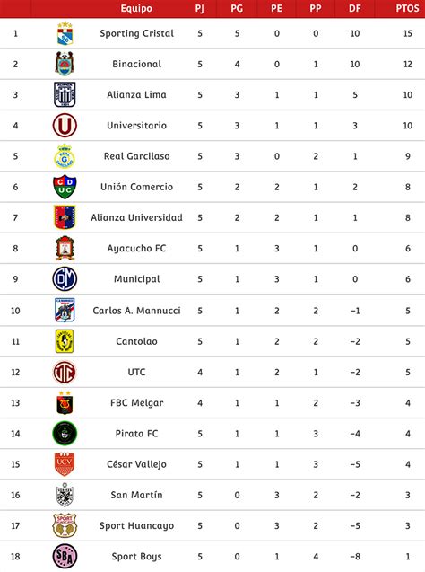 tabla de posiciones liga 1 peruana acumulada