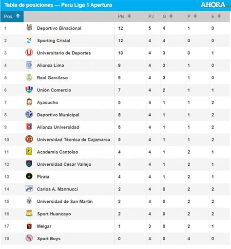 tabla de posiciones liga 1 peruana en vivo