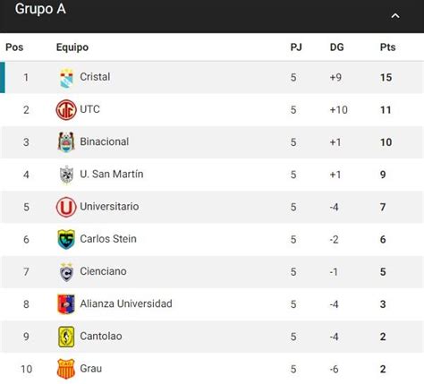 tabla de posiciones liga 1 peruana fase 2