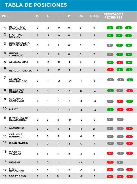 tabla de posiciones liga 1 peruana fecha 7