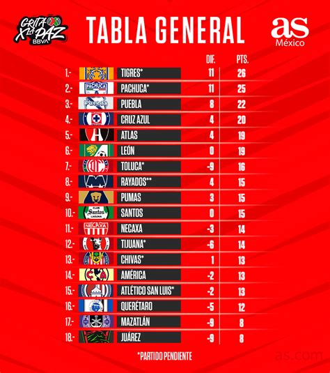 tabla de posiciones liga 2022