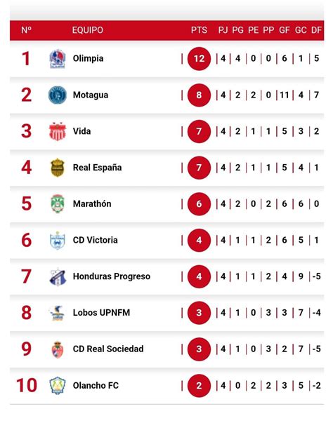 tabla de posiciones liga argentina