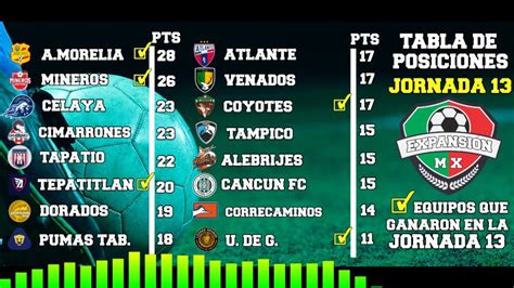 tabla de posiciones liga bbva mx