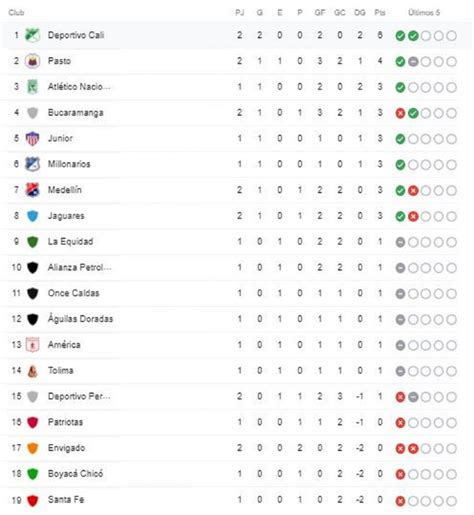 tabla de posiciones liga betplay colombia