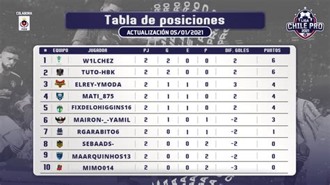 tabla de posiciones liga chile