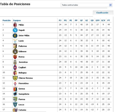 tabla de posiciones liga italia