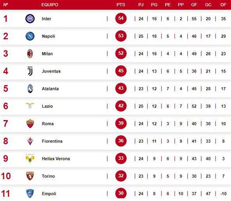 tabla de posiciones liga italiana