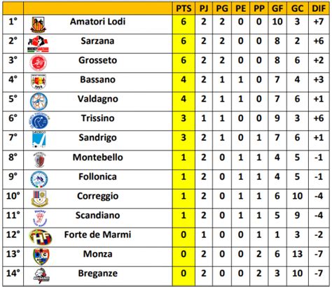 tabla de posiciones liga italiana serie b