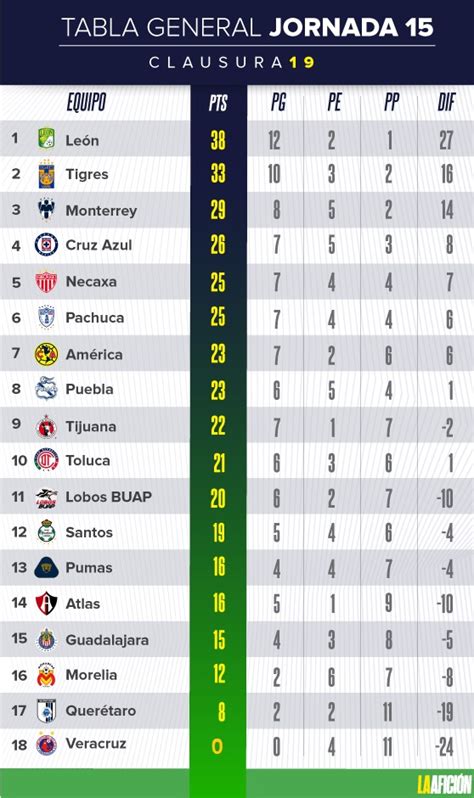 tabla de posiciones liga mx 2021 marca