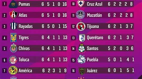 tabla de posiciones liga mx femenil 2024