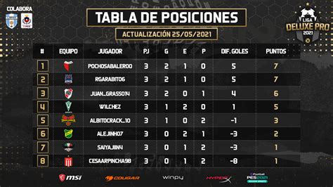 tabla de posiciones liga pro ecuador 2024