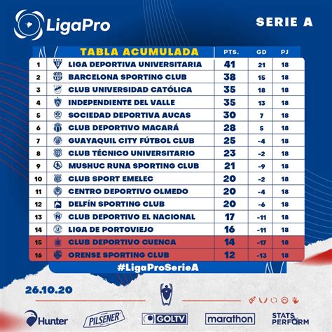 tabla de posiciones liga pro segunda etapa